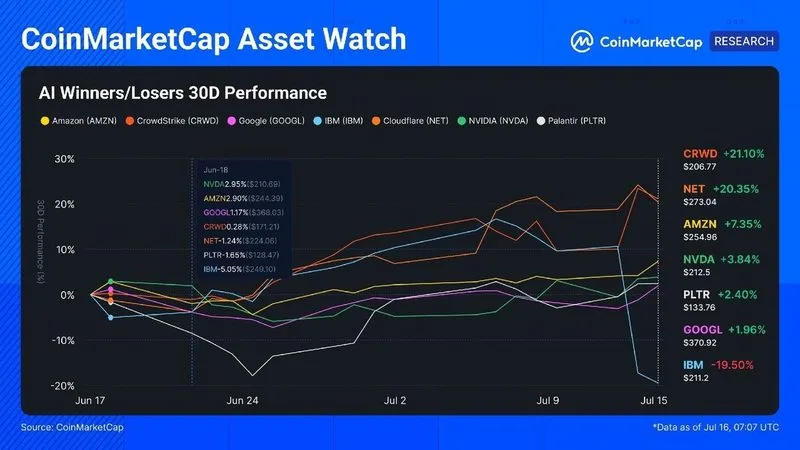 CMC Asset Watch: La escasez de memoria afectó a los compradores.