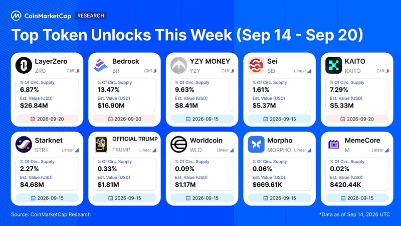 Desbloqueo de tokens por valor de 70,5 millones de dólares esta semana