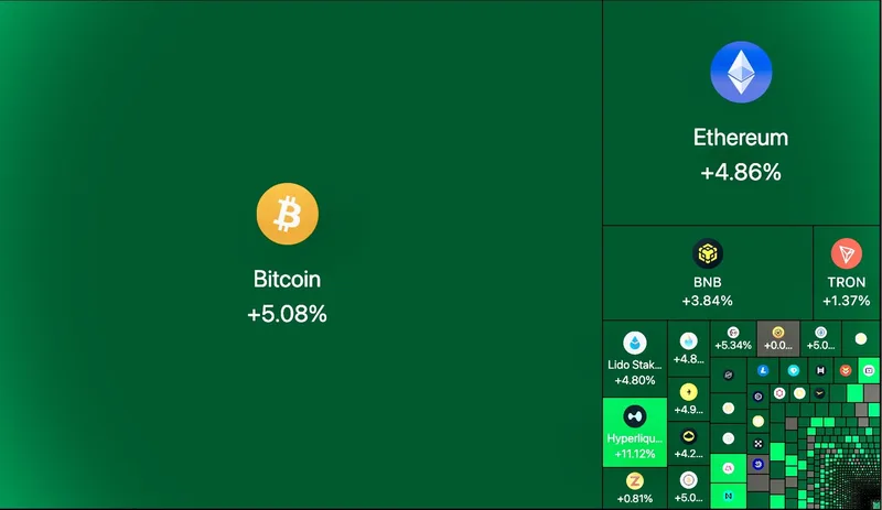 Capitalización total del cripto supera los 3 billones de dólares