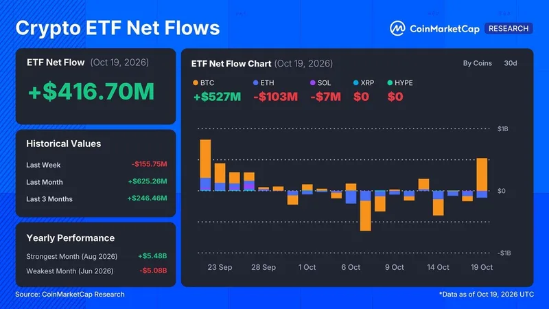 Bitcoin recupera el nivel de los 83.000 dólares