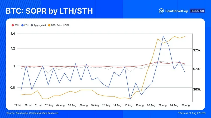 Los holders de Bitcoin a largo plazo vuelven a beneficios