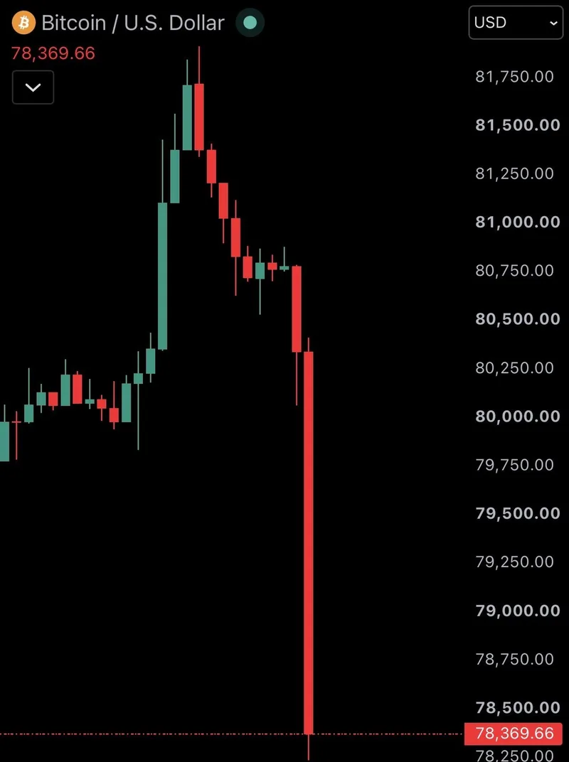 Caída del mercado cripto: liquidaciones por $600M