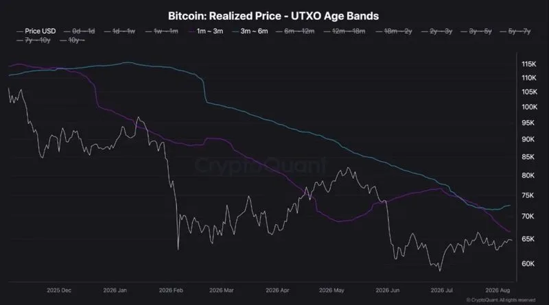 Bitcoin enfrentaría resistencias técnicas en los USD 67.000 y USD 72.000 si continúa su subida de precio. Esos niveles…