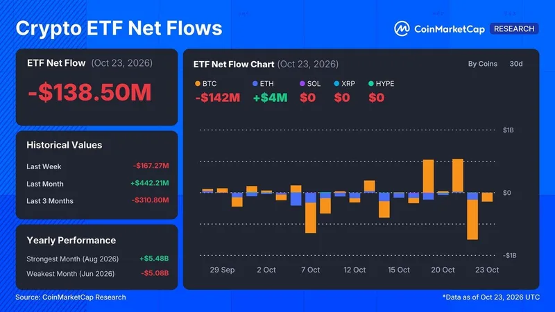 Los tenedores a largo plazo vendieron 50.017 BTC