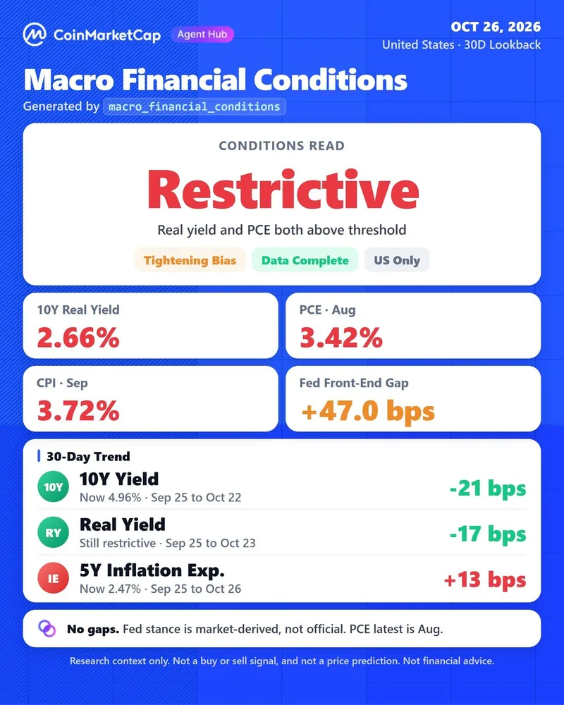 Condiciones financieras de EE. UU. restrictivas