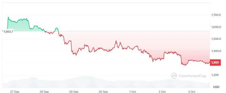 Zcash cae un 17% y su ETF de Grayscale registra retiros