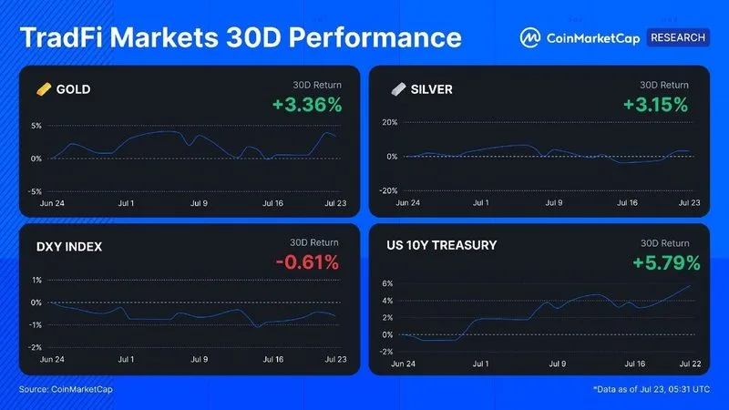 CMC Asset Watch: El tramo largo reajustó los precios.