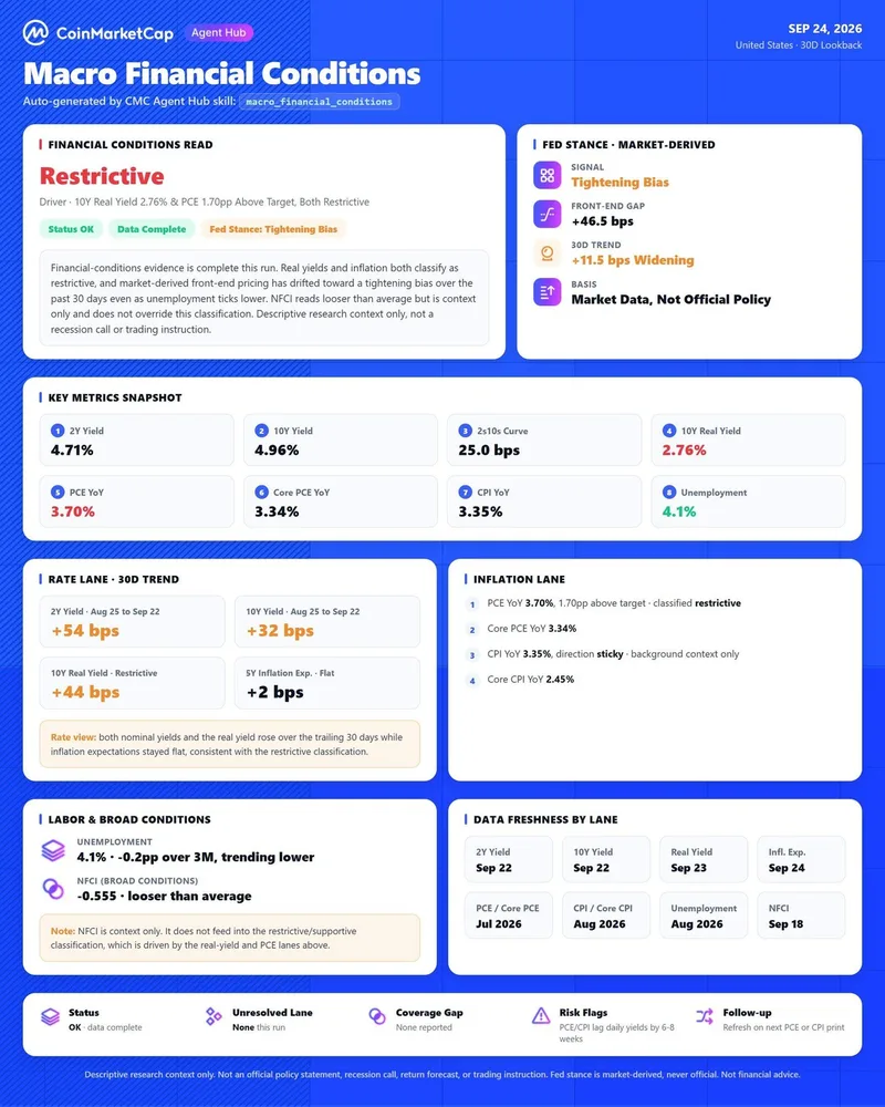 EE. UU. muestra rendimientos reales y desempleo en niveles restrictivos