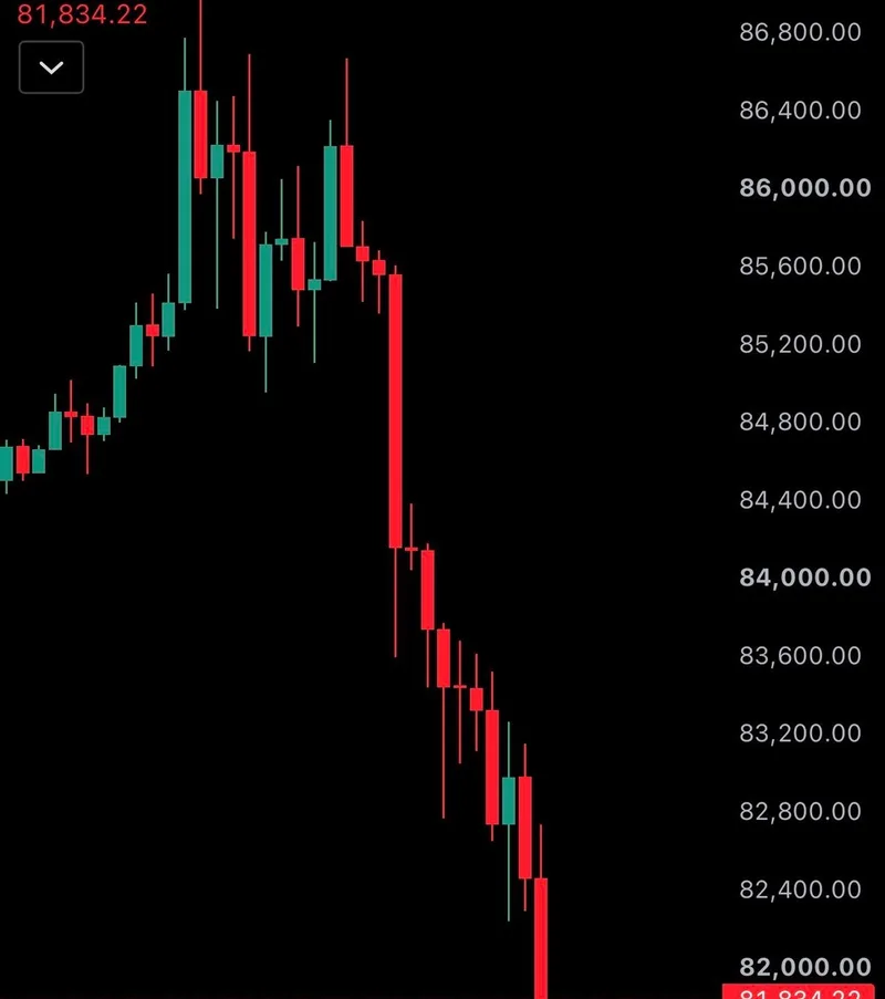 Bitcoin cae de 82.000 $ y Ethereum de 2.500 $