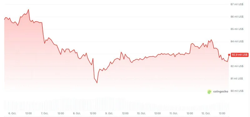 Ballenas de Bitcoin acumulan 3 millones de BTC