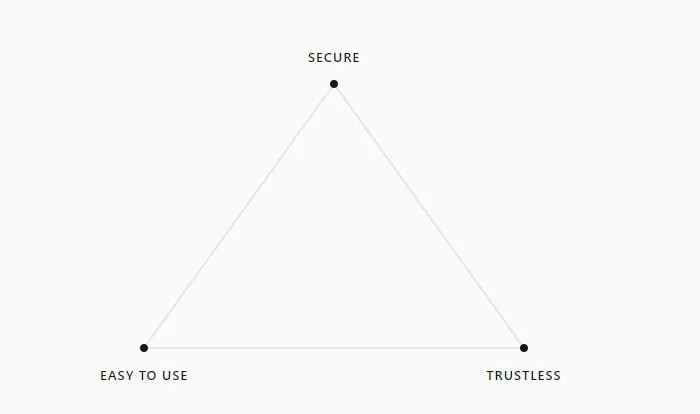 🔐 Un desarrollador presentó Anzen, una wallet de Bitcoin que combina teléfono y dispositivo físico con transacciones…