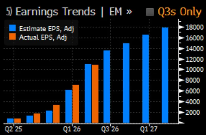 Samsung: expectativas de ganancias crecen antes del Q3