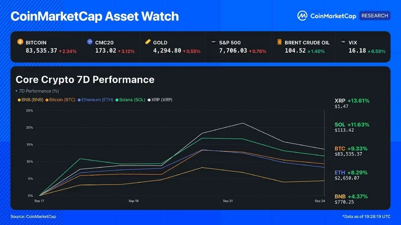 ETF spot de EE.UU. atraen $2,49 bn y disparan Bitcoin