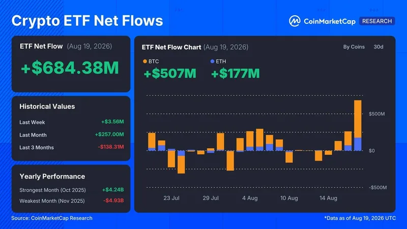 Bitcoin recupera la media móvil de 200 días
