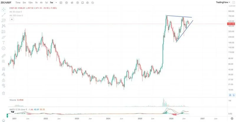 Ironwood ya está activo en Zcash. El nuevo circuito binario de pool blindado incorpora verificación formal…