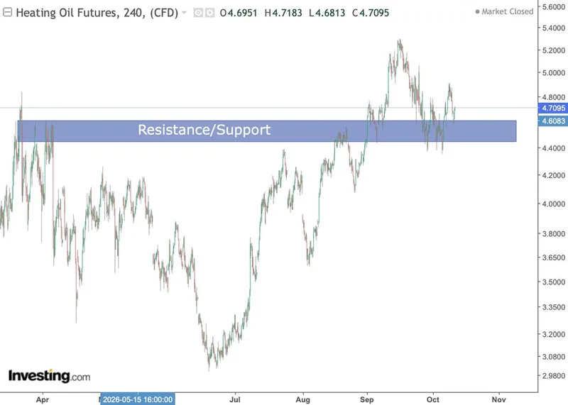 Jefferies: acuerdo ruso no tendrá impacto material