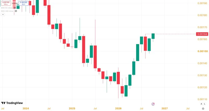 El ratio cobre-oro supera su máximo de agosto