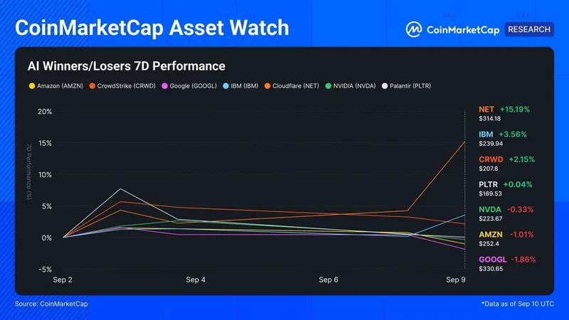 Cloudflare presenta su estrategia de monetización de IA