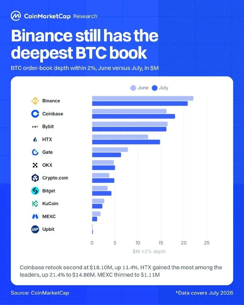 Liquidez de BTC, junio versus julio:
