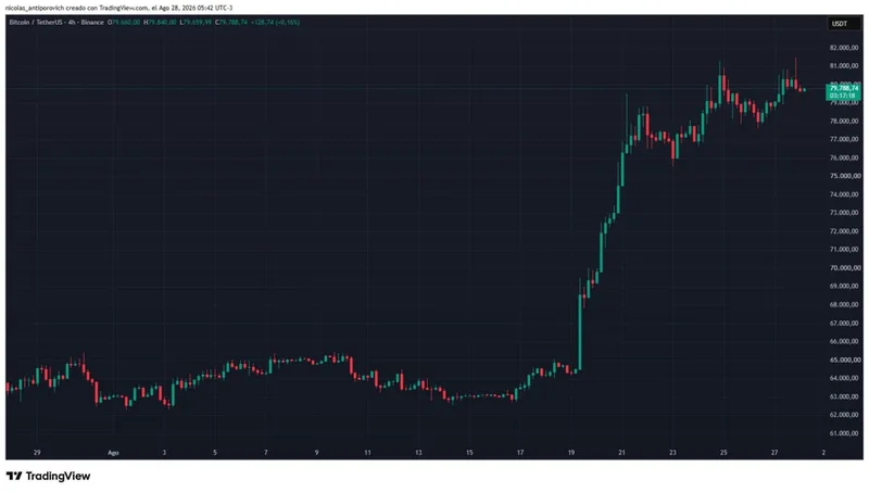 Por si te lo perdiste: Esto es extremadamente alcista para las criptomonedas en el tercer y cuarto trimestre…