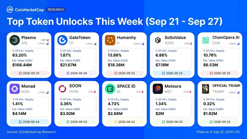 Desbloqueos de tokens destacados del 21 al 27 de septiembre