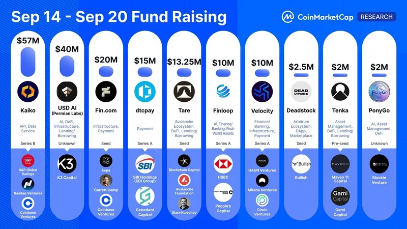 Top 9 rondas de financiación cripto de la semana