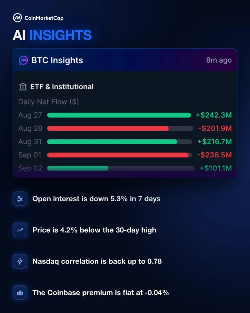 El interés abierto de Bitcoin cae un 5,3% en siete días