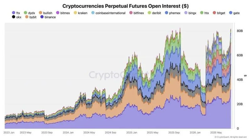 Los exchanges de criptomonedas ya compiten con los brókeres tradicionales en derivados sobre acciones, índices…
