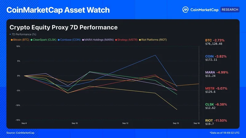 Coinbase sufre la incertidumbre regulatoria tras el fallo del CLARITY Act