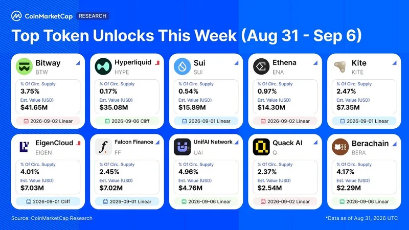 Desbloqueo de tokens por 133 millones de dólares esta semana