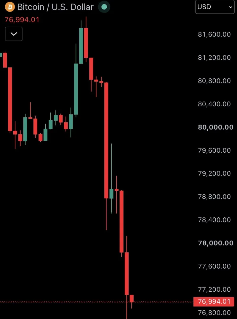 Liquidaciones masivas tras el ataque a Binance