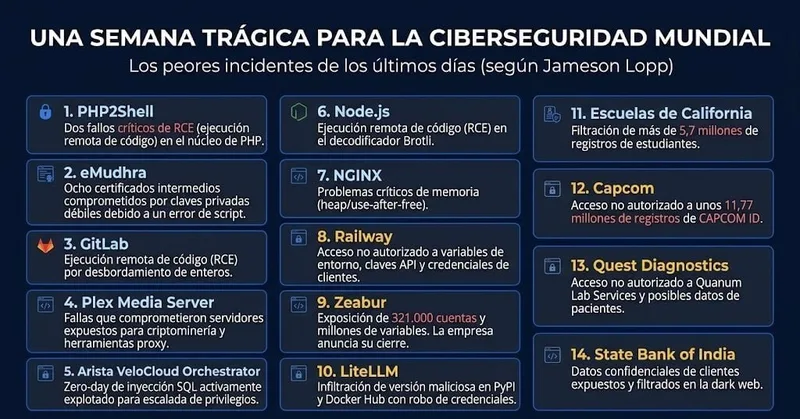 Octubre negro por ciberataques masivos
