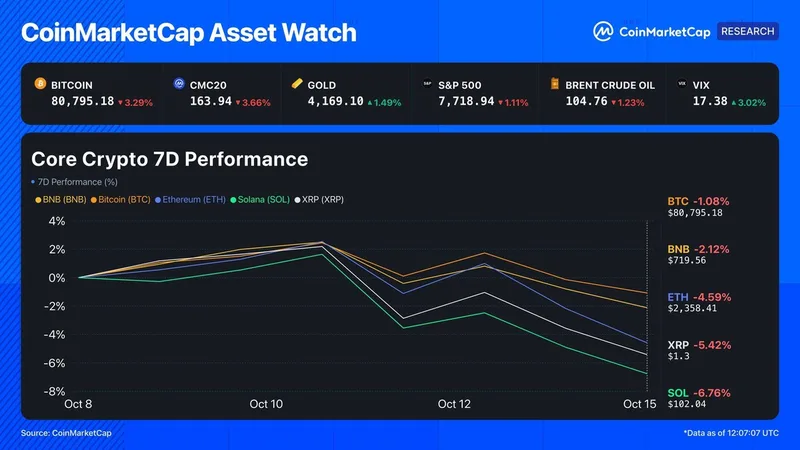 BTC muestra resiliencia, pero los ETF registran salidas