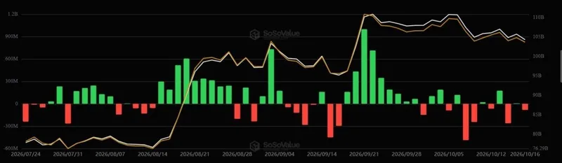 Salidas netas de 229 M$ en ETF de Bitcoin la semana pasada
