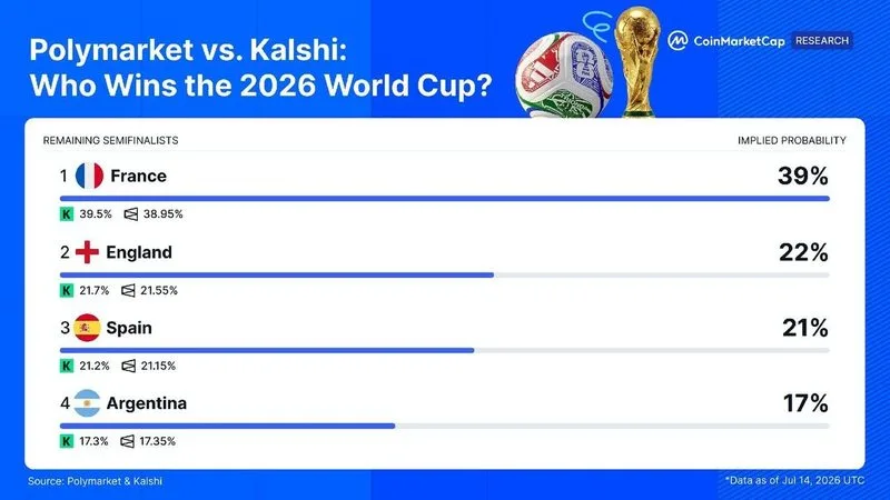 🏆 ¿Quién ganará el Mundial de 2026?