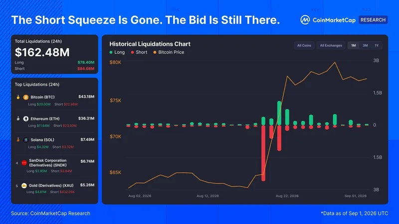 Liquidaciones de cripto y flujos de ETF