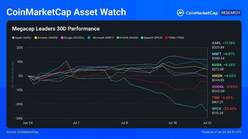 CMC Asset Watch: GOOGL expuso la factura de gastos de capital en IA