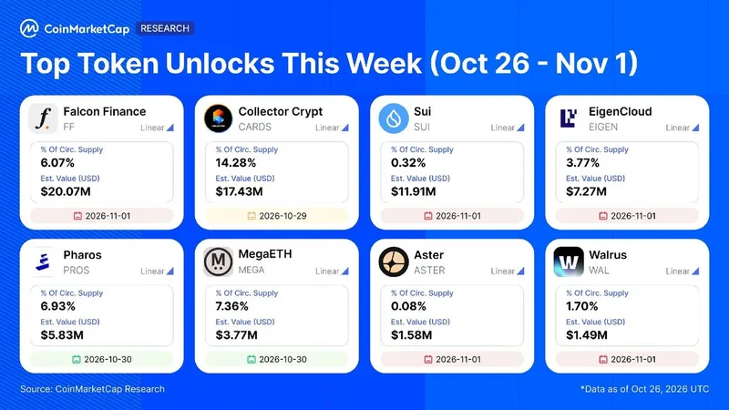 Desbloqueos de tokens por valor de 69,35 millones de dólares