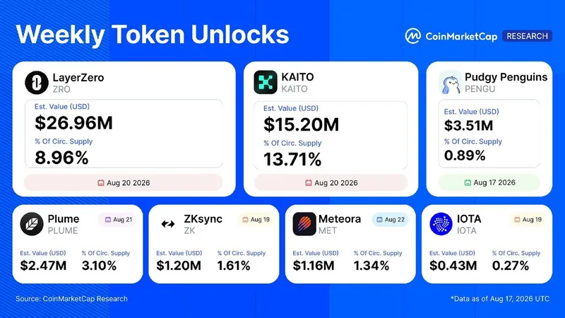 Desbloqueos de tokens por 51,2 millones esta semana