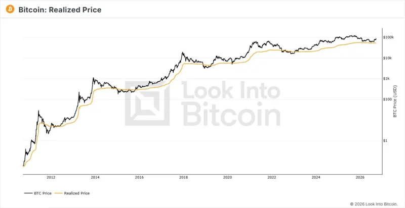 Bitcoin corrige 30 % desde su máximo