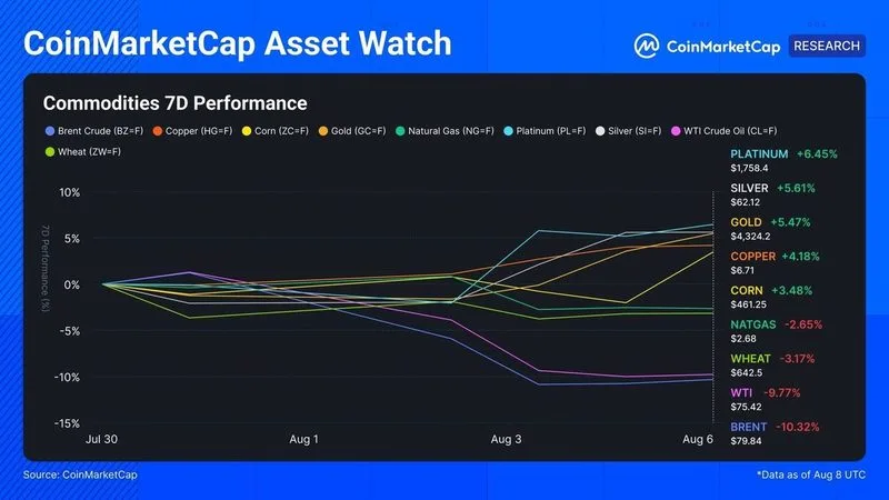CMC Asset Watch: Materias Primas
