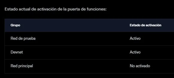 El recuento semanal de transacciones de Solana superó los mil millones, alcanzando un nuevo récord histórico (ATH).