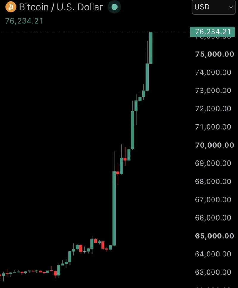 Bitcoin supera a Meta y Tesla en capitalización de mercado