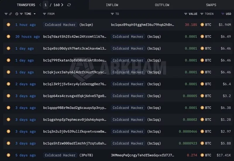⚠️El atacante de Coldcard movió 30 BTC a una nueva wallet. La identidad o el propósito detrás de esta nueva dirección…