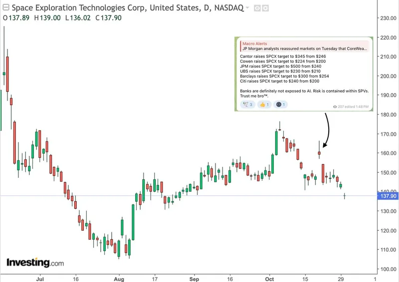 Caída en el sector de semiconductores; Intel -30%