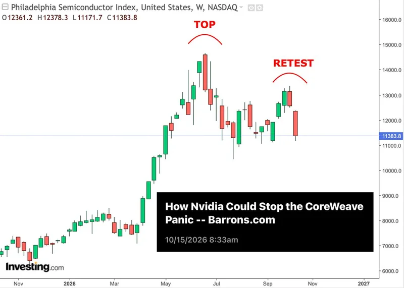 El índice de semiconductores de Filadelfia cae un 2,5%